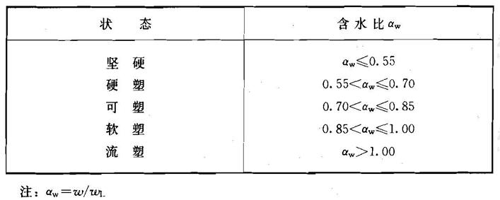 红黏土的状态分类