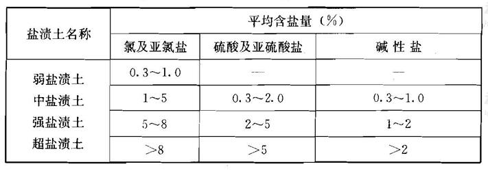 盐渍土按含盐量分类
