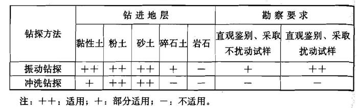 续表9.1.2