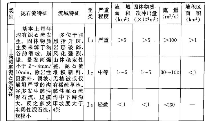  泥石流的工程分类和特征