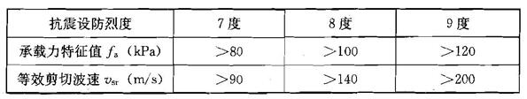 临界承载力特征值盒等效剪切波速