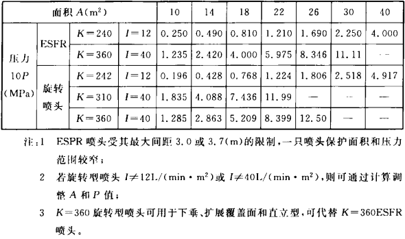 表3.2.2-4 I=(12～40)L/(min•m2)对应K、A和理论计算10P