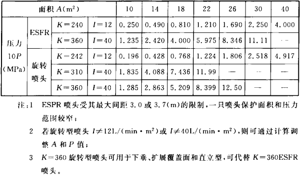 表3.2.2-4 I=(12~40)L/(min•m2)对应K、A和理论计算10P