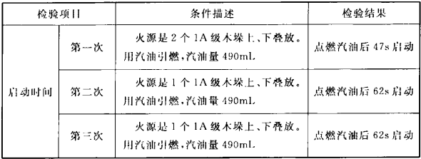 表2 喷头响应时间试验结果