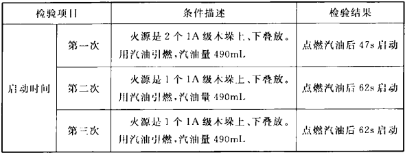 表2  喷头响应时间试验结果