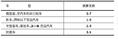 各型车辆停车位换算系数 