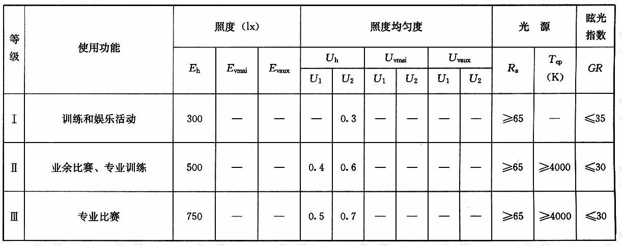 表4.1.1篮球、排球场地的照明标准值