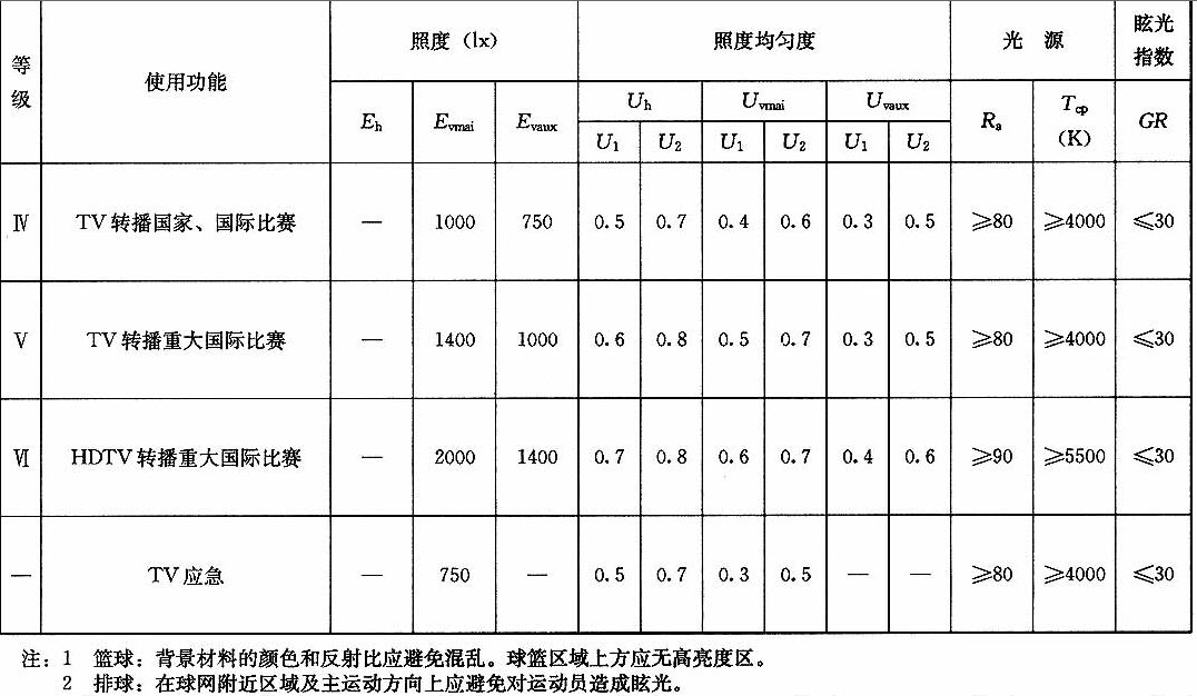 续表4.1.1