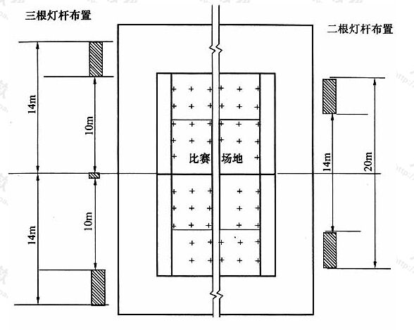 图6.2.4-1网球场灯杆位置