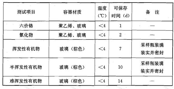 降低地下水位方法的适用范围