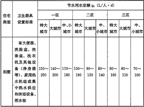 续表3.1.1