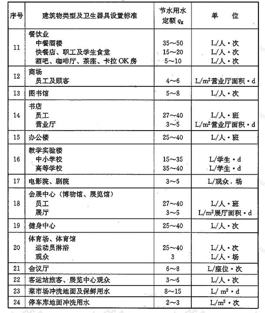 续表 3.1.2