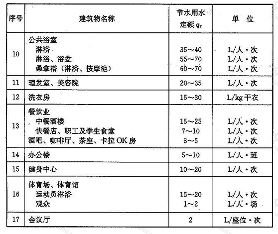 续表 3.1.7