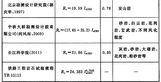 岩石饱和单轴抗压强度与点荷载强度关系