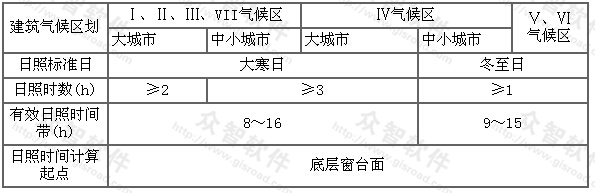 住宅建筑日照标准