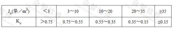 Jv与Kv的对应关系