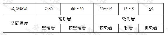 Rc与岩石坚硬程度的对应关系