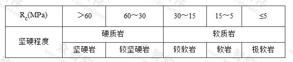 Rc与岩石坚硬程度的对应关系