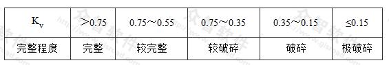 Kv与岩体完整程度的对应关系