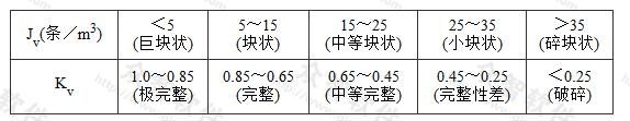 Jv与Kv对照表（铁道部科学研究院西南分院）