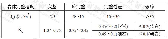 Jv与Kv对照表（水电部昆明勘测设计院）