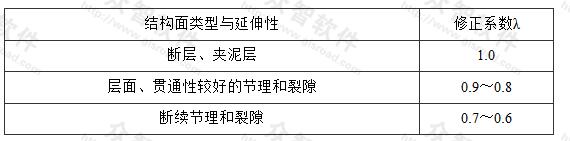 边坡工程主要结构面类型与延伸性修正系数λ