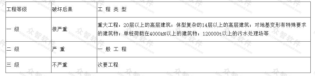 工程等级表