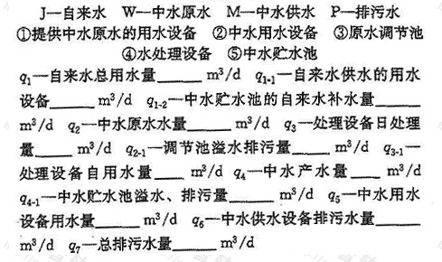 附图A 水量平衡示意图