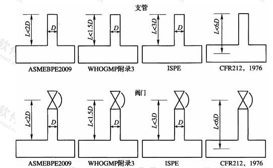 图2 L／D示意图