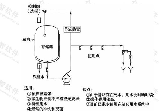 图10 分支／单路系统