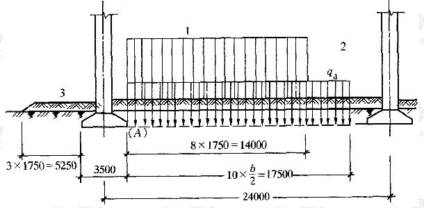 地面荷载计算示意