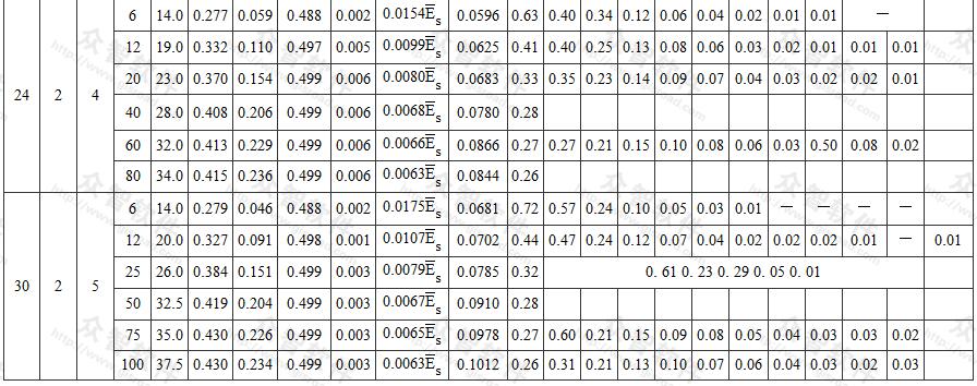 均布荷载允许值[qeq]地基沉降允许值[s′g]和系数β的计算总表