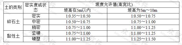 土质边坡坡度允许值