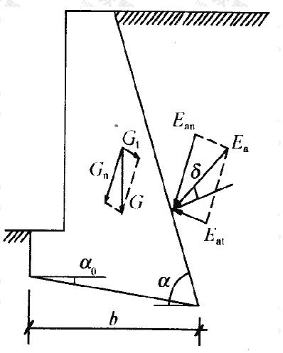 挡土墙抗滑稳定验算示意