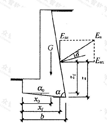  挡土墙抗倾覆稳定验算示意