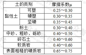 土对挡土墙基底的摩擦系数μ