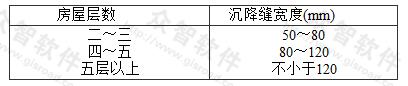 房屋沉降缝的宽度 