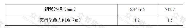 横管的支吊架最大间距