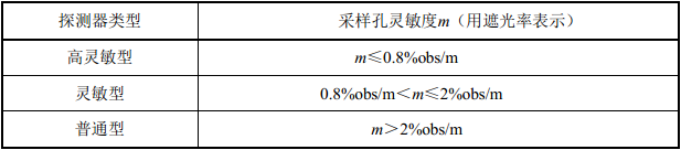 表3.1.2  探测器类型划分