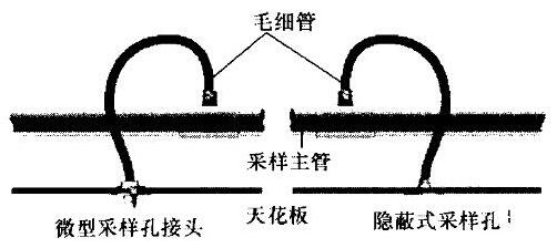 典型的毛细管采样孔布置方式