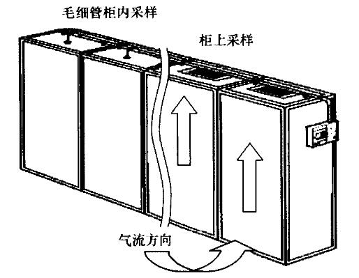 标准的柜内和柜上采样