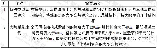 其他高层建筑工程