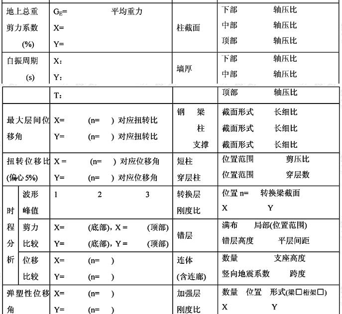 超限高层建筑工程初步设计抗震设防审查申报表（高度、规则性超限工程示例）