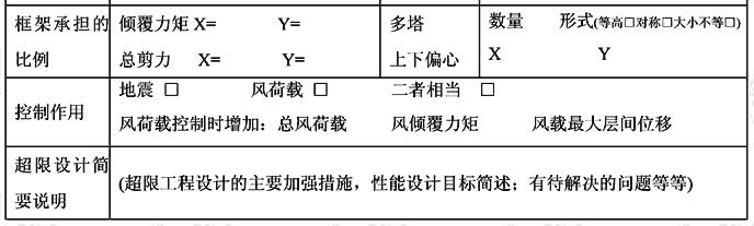 超限高层建筑工程初步设计抗震设防审查申报表（高度、规则性超限工程示例）