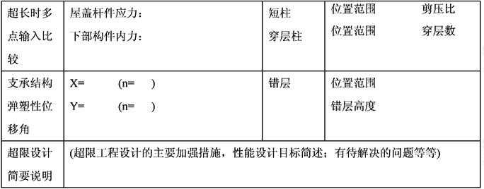 超限高层建筑工程初步设计抗震设防审查申报表（屋盖超限工程示例）