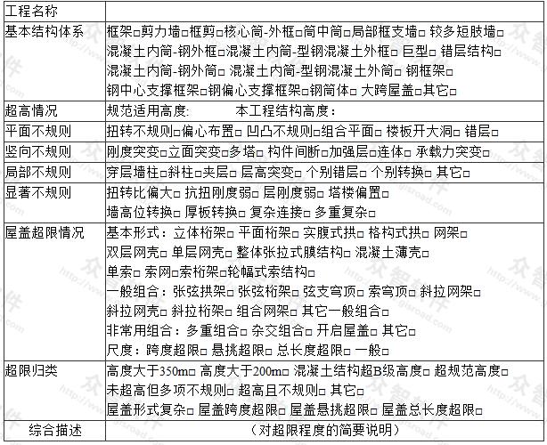 超限高层建筑工程超限情况表