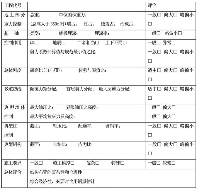 超限高层建筑结构设计质量控制信息表（高度和规则性超限）