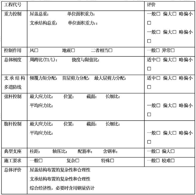 超限高层建筑结构设计质量控制信息表（屋盖超限）