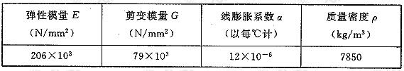 钢材和钢铸件的物理性能指标