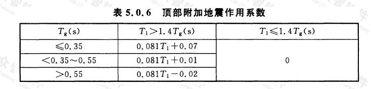 顶部附加地震作用系数